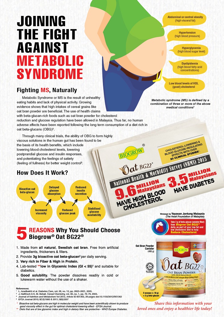 OatBG22_fighting-metabolic-syndrome